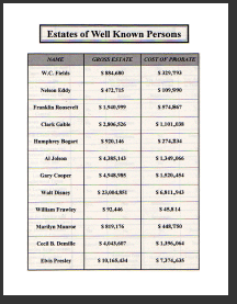  Compare Probate Fees of the Rich & Famous 